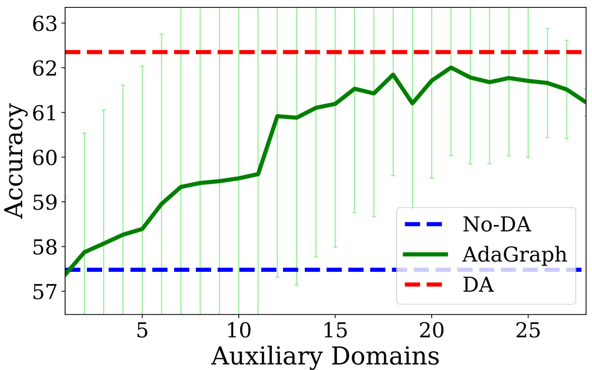 Figure 13