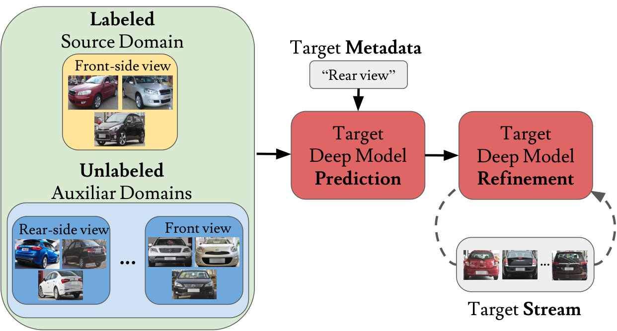 Figure 14
