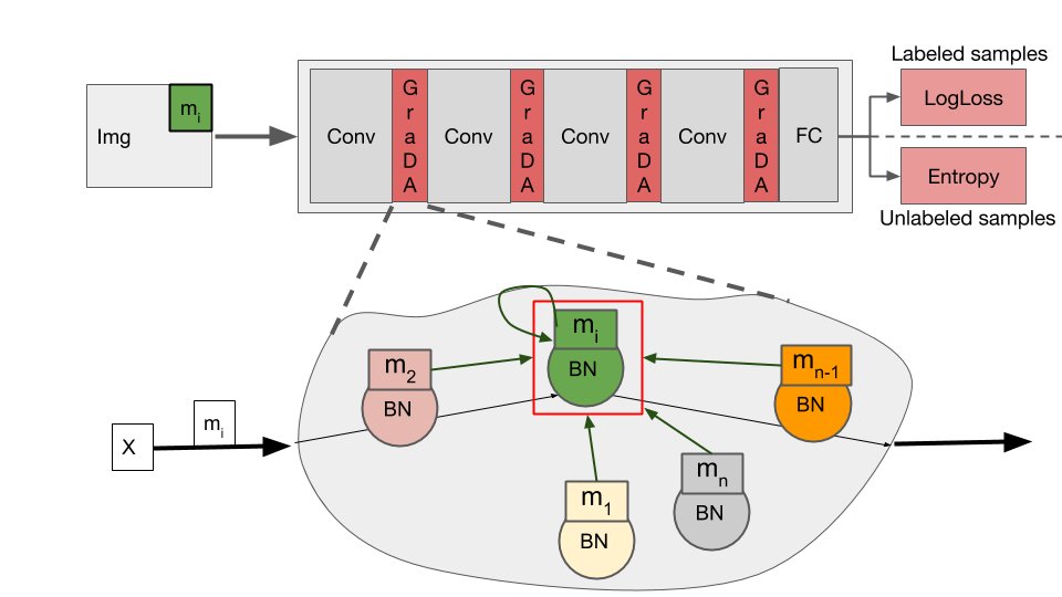 Figure 17