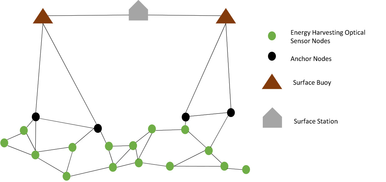 Figure 20