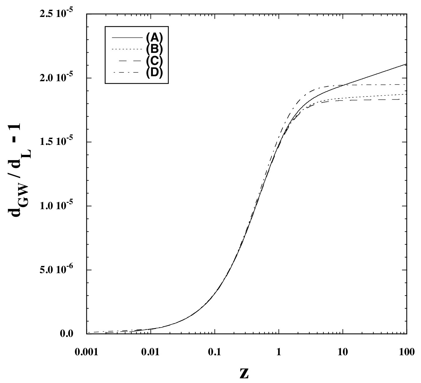 Figure 8