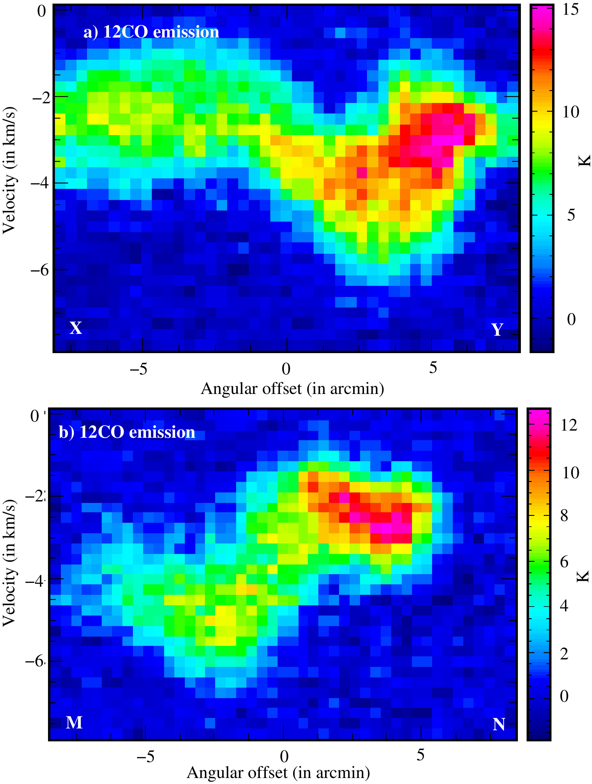Figure 12