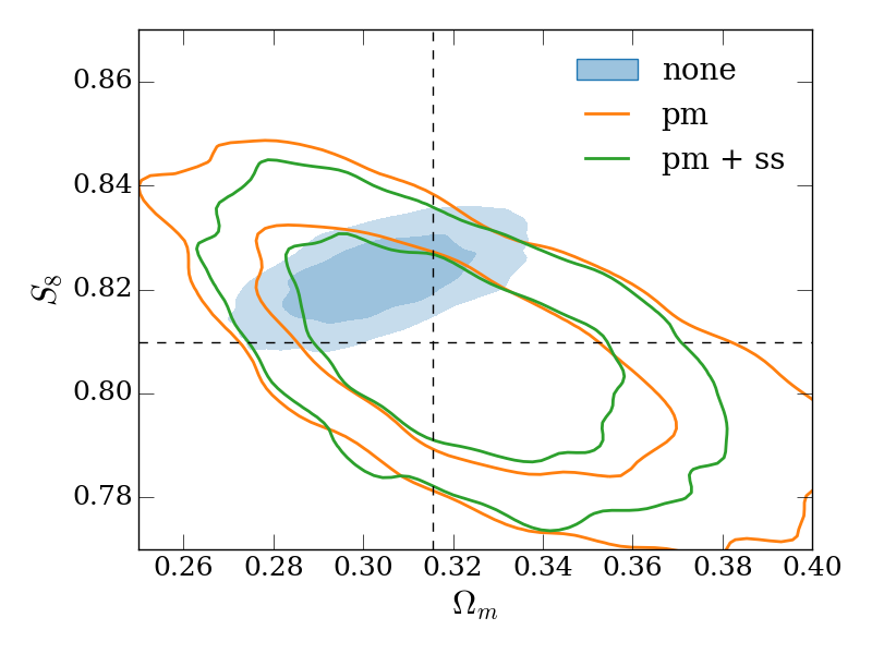 Figure 10