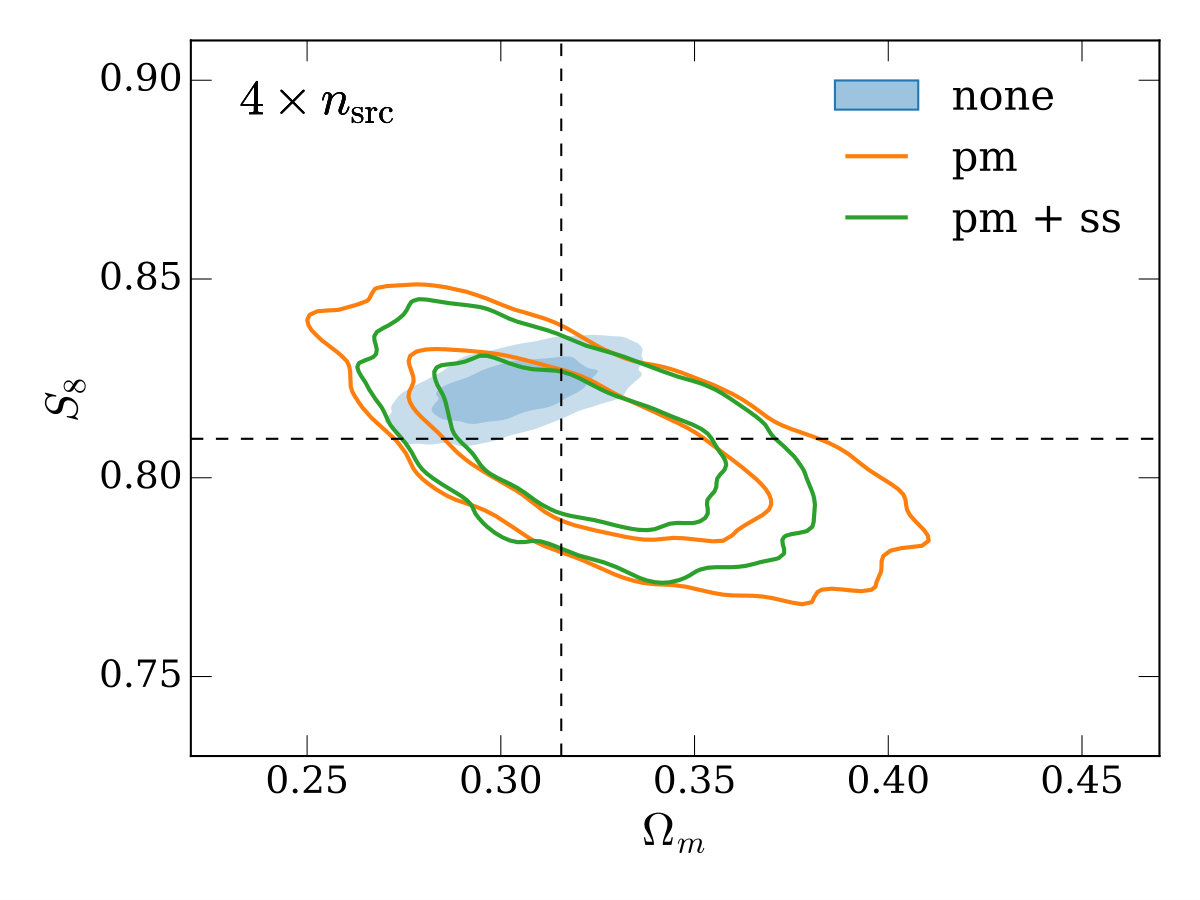 Figure 11