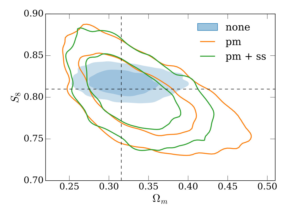 Figure 12