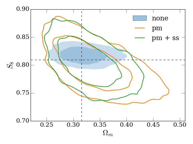 Figure 13