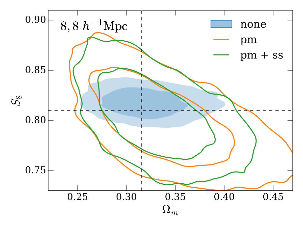 Figure 14