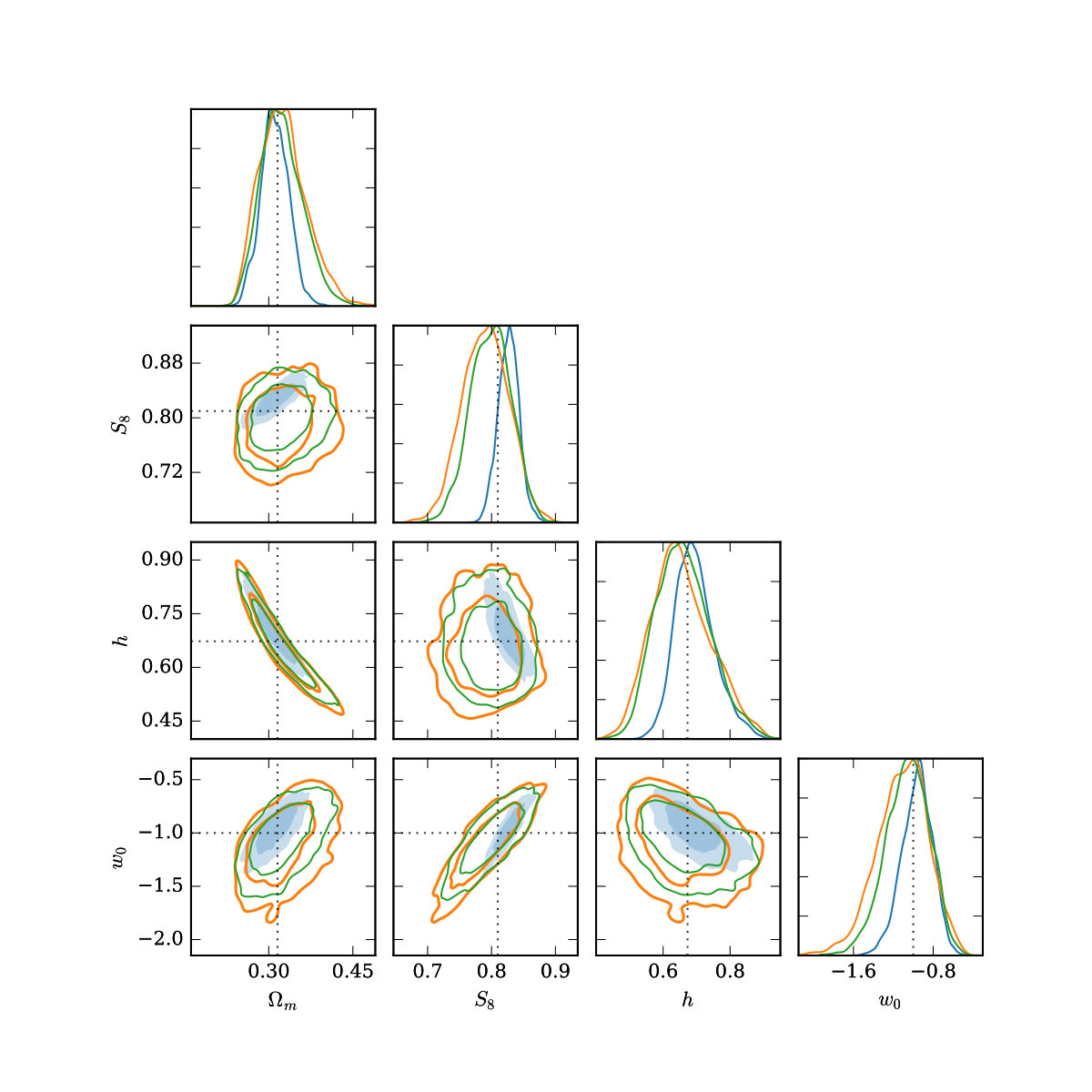 Figure 15
