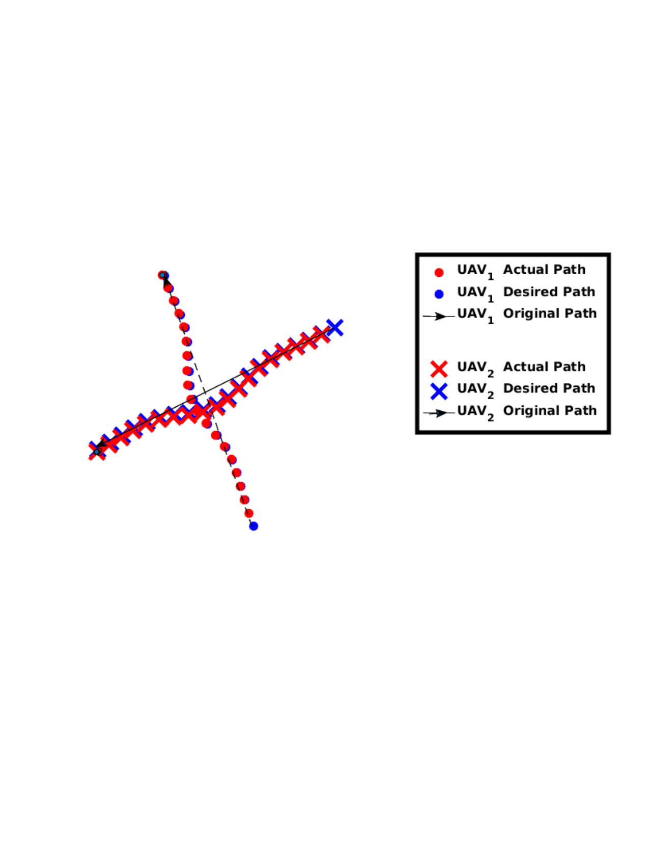 Figure 8