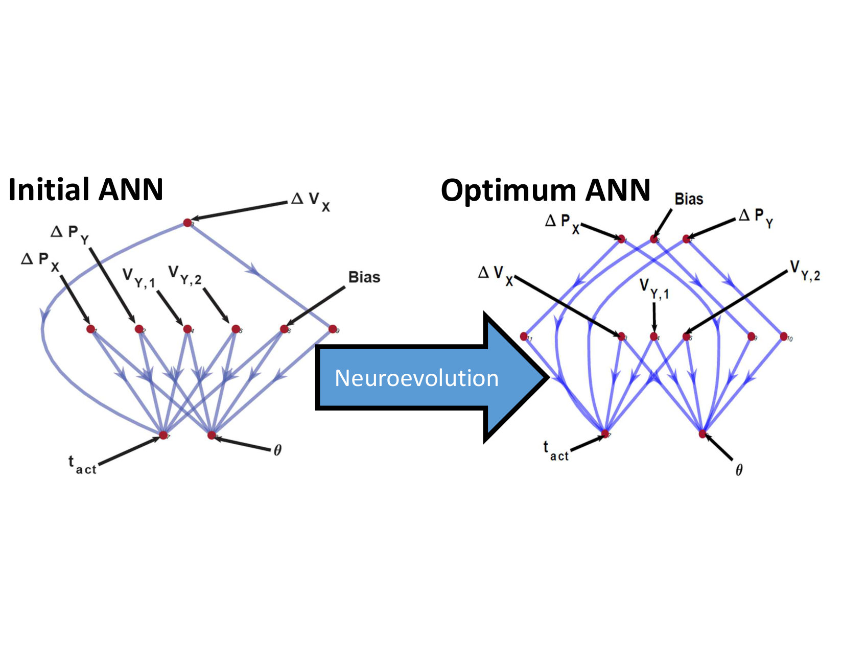 Figure 16