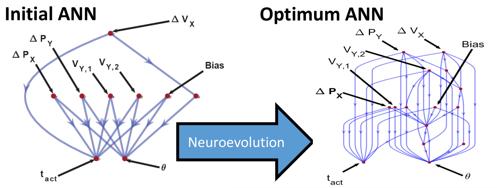 Figure 17