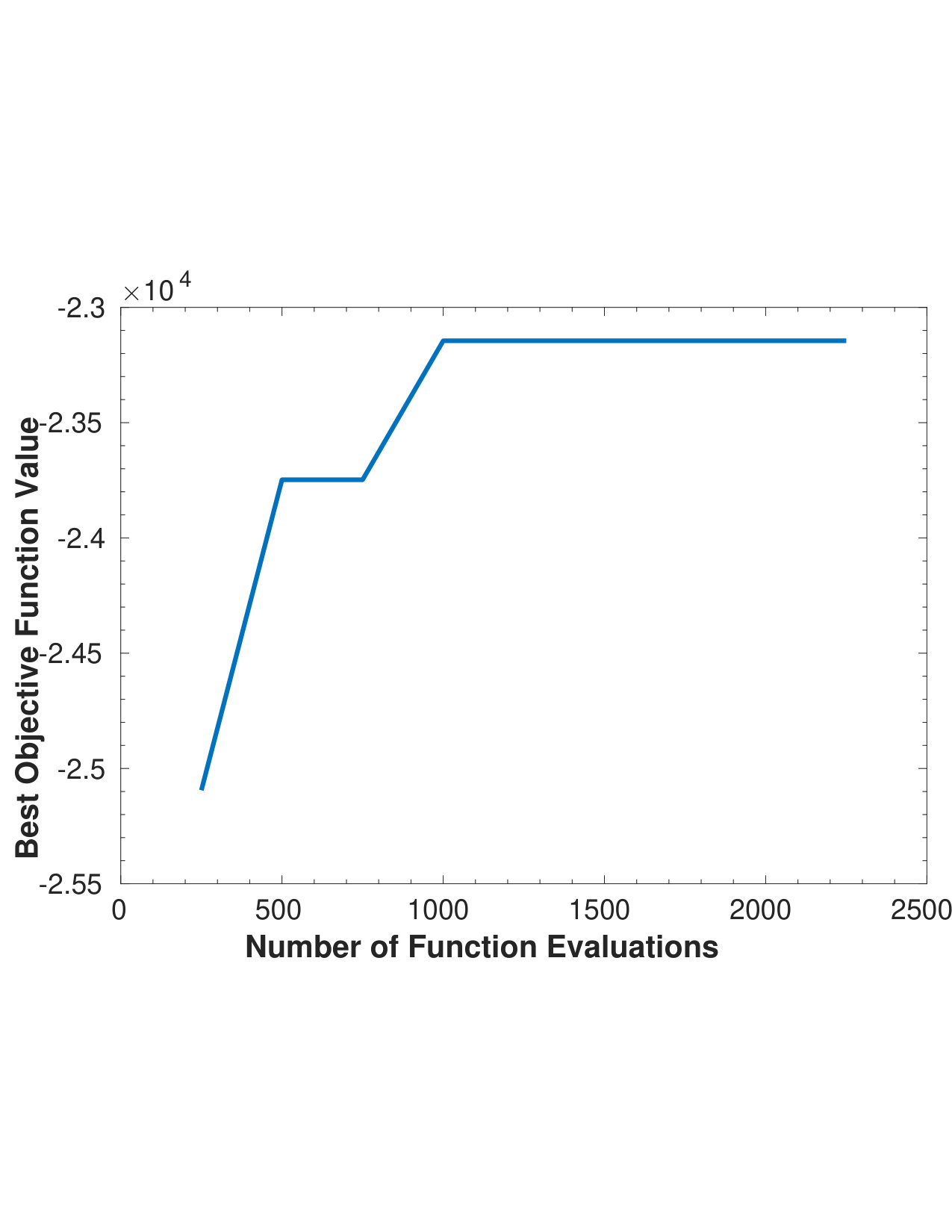 Figure 20