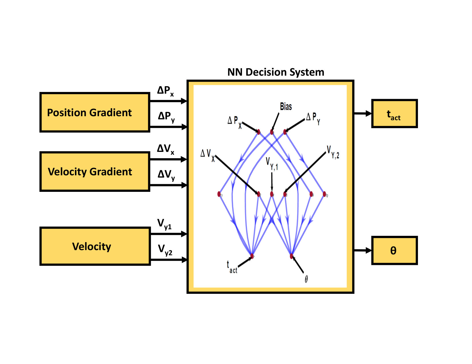 Figure 21