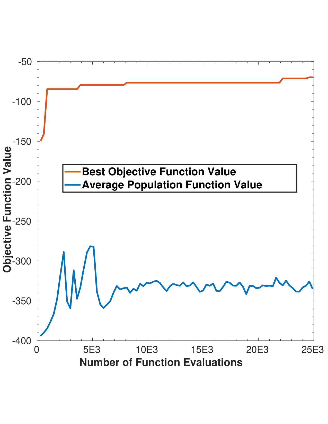 Figure 22