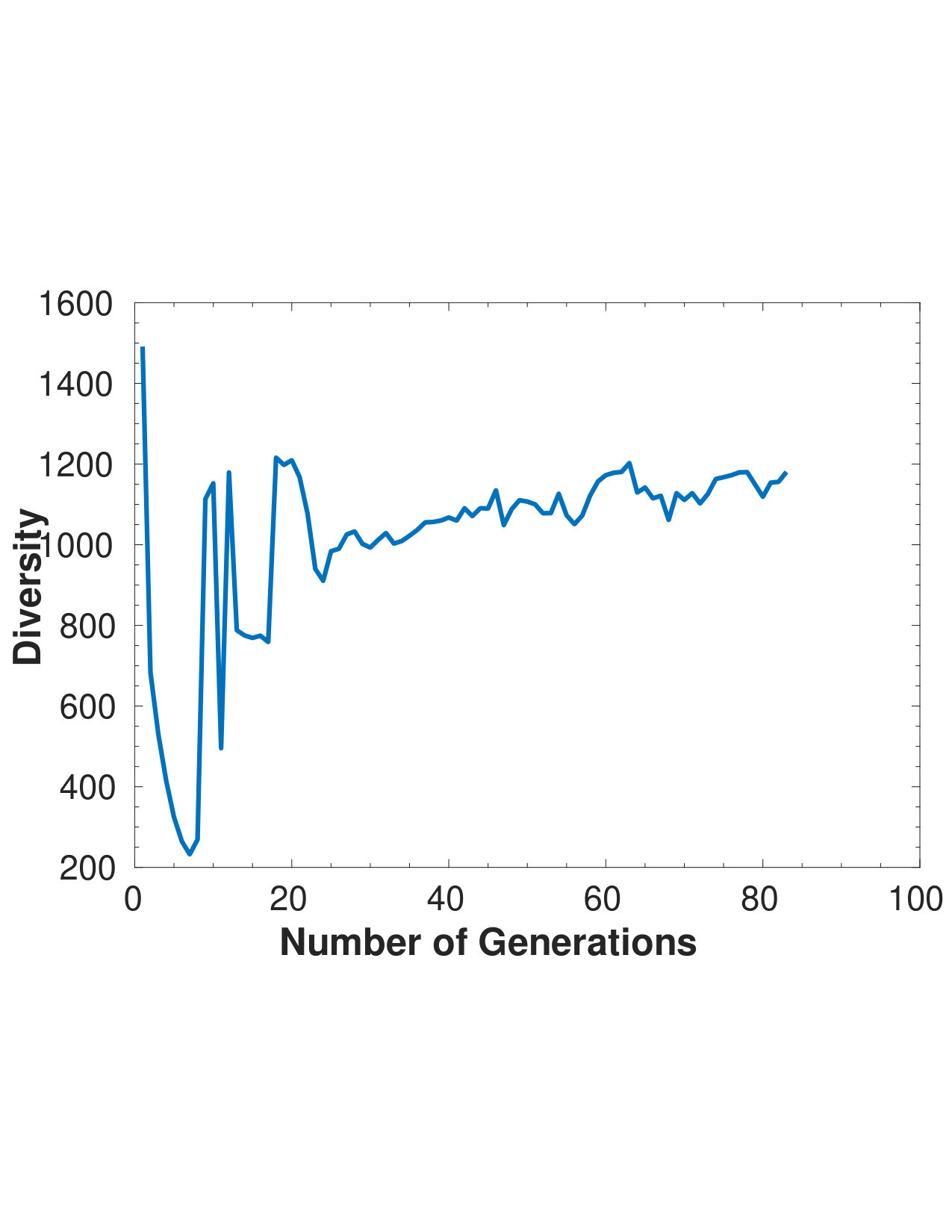 Figure 23