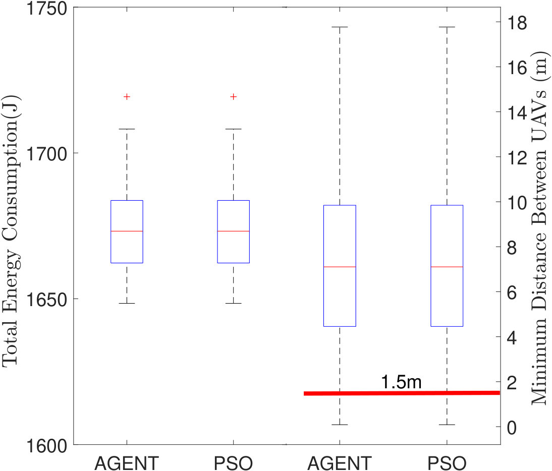 Figure 25