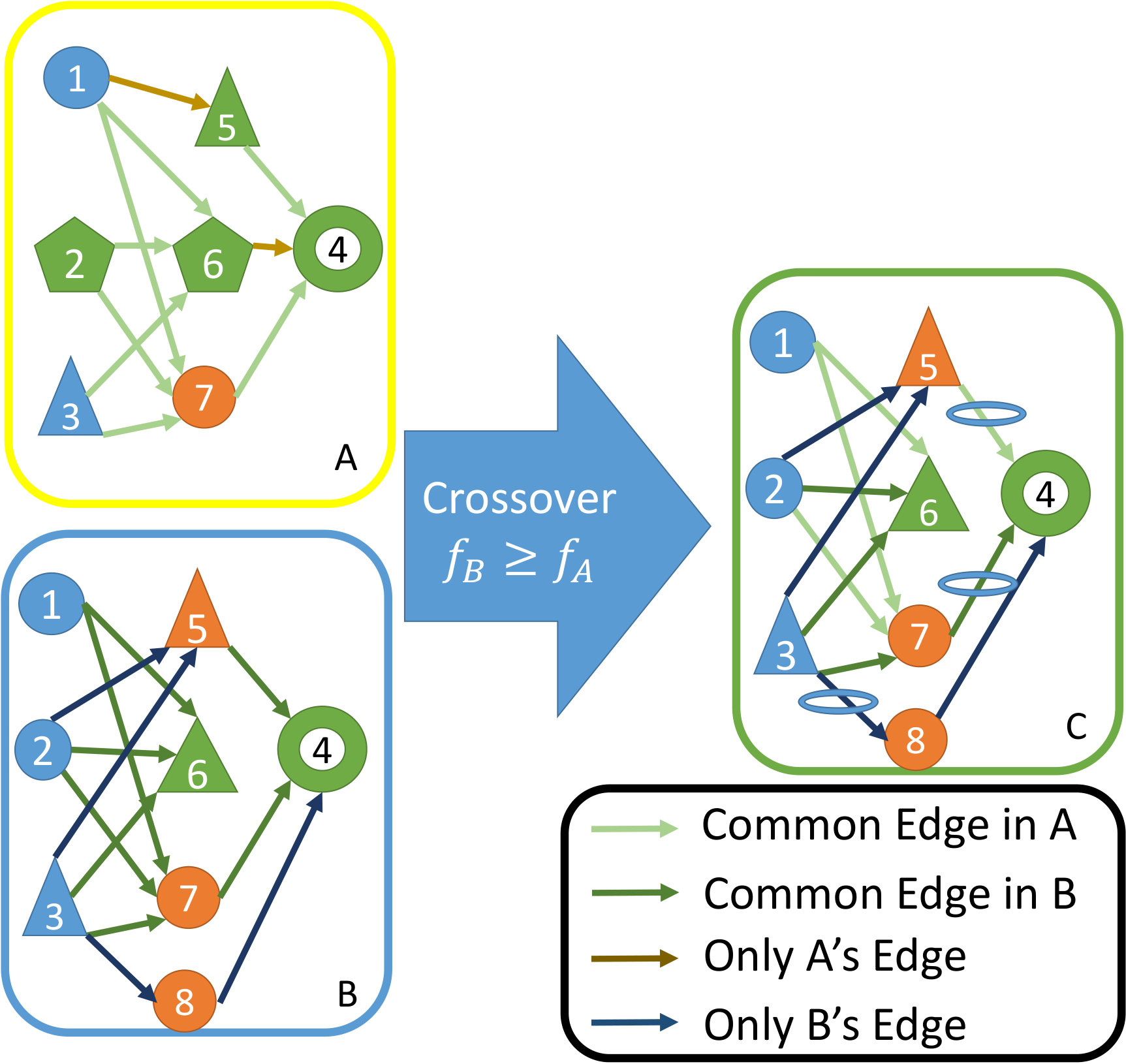 Figure 27