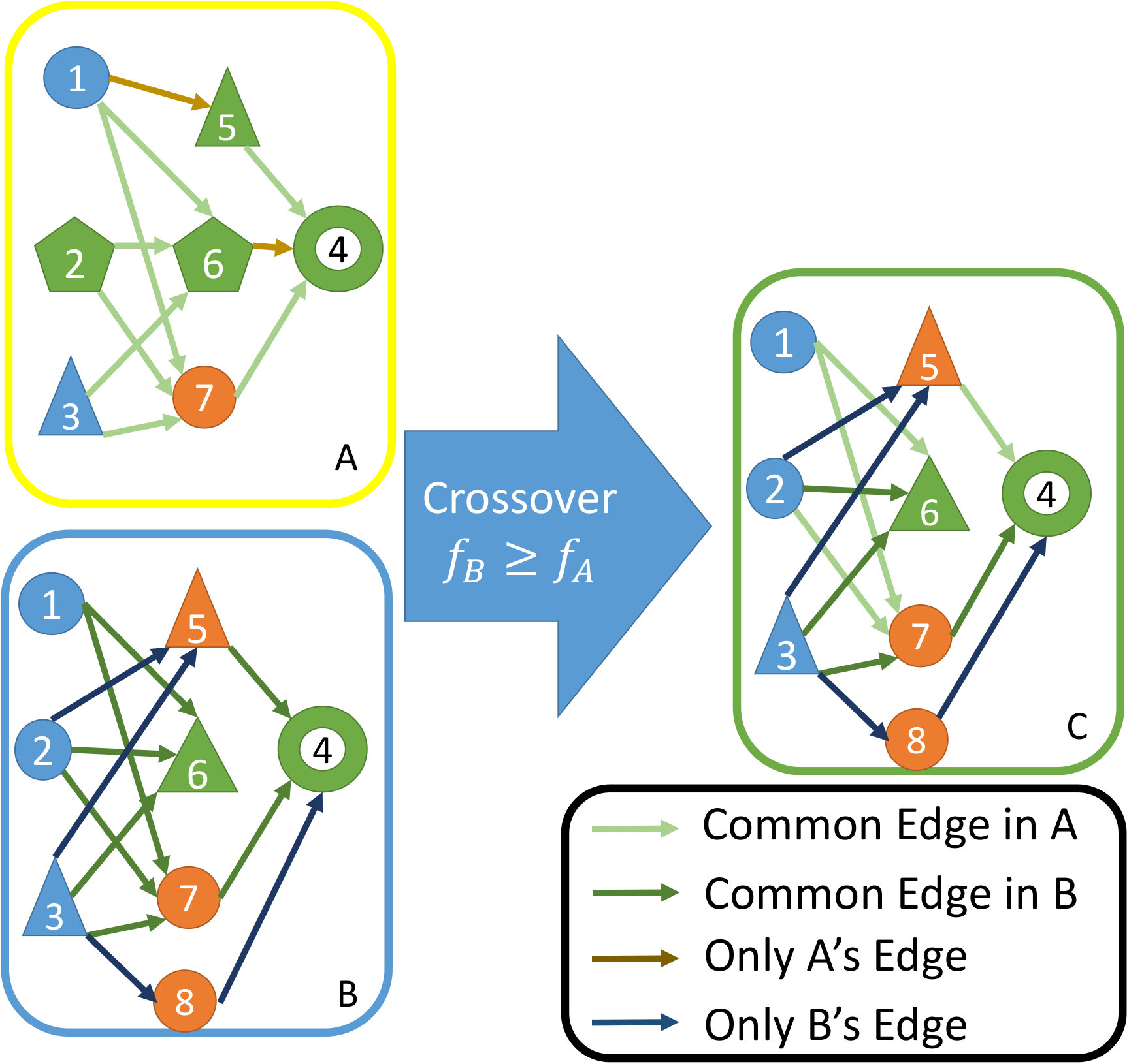 Figure 28