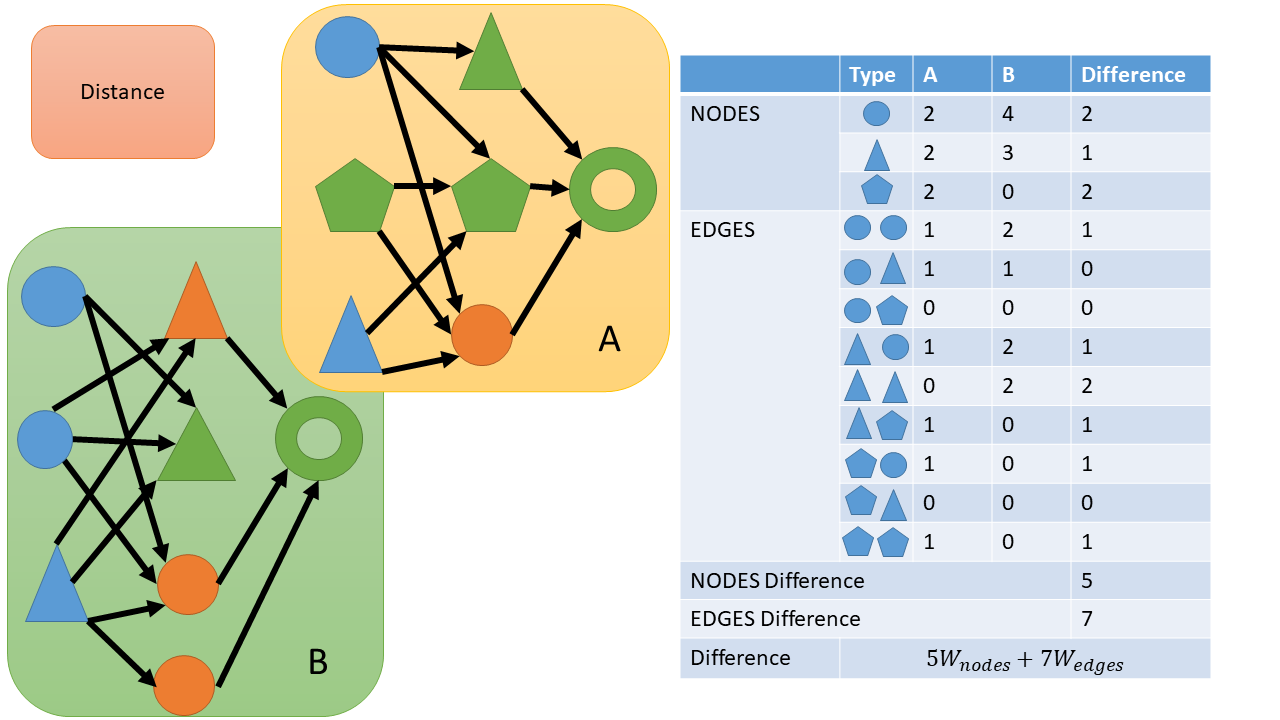 Figure 29