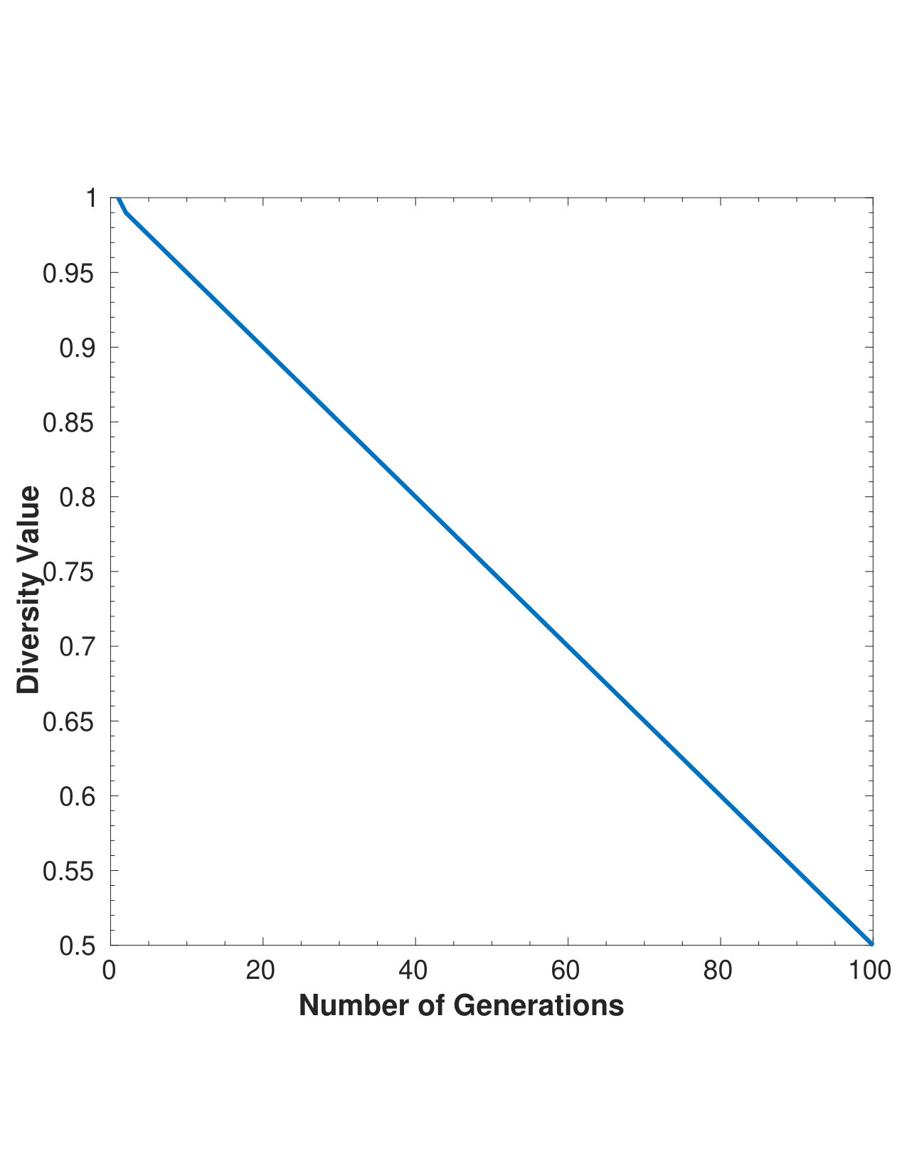 Figure 30