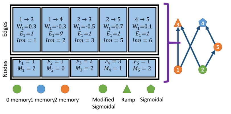Figure 33