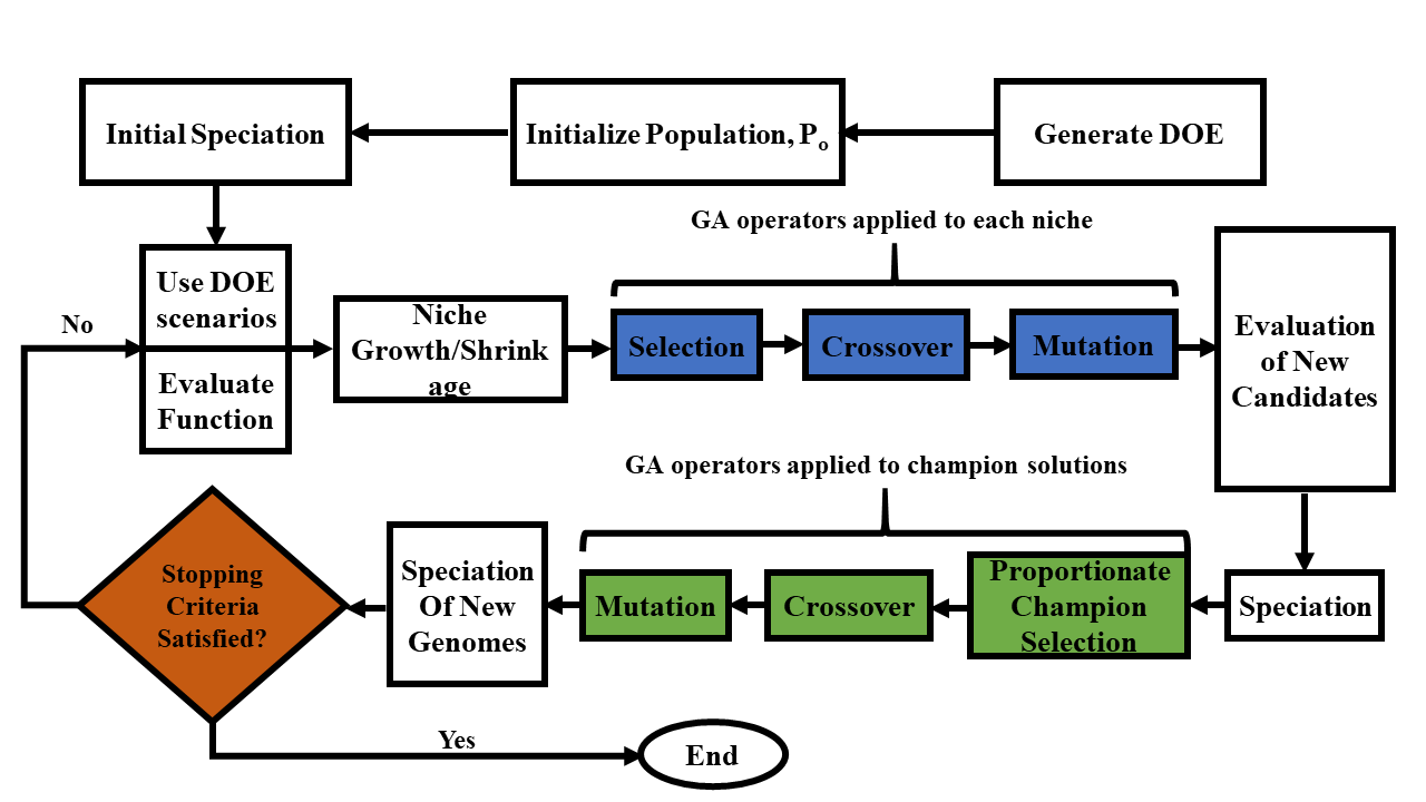 Figure 36