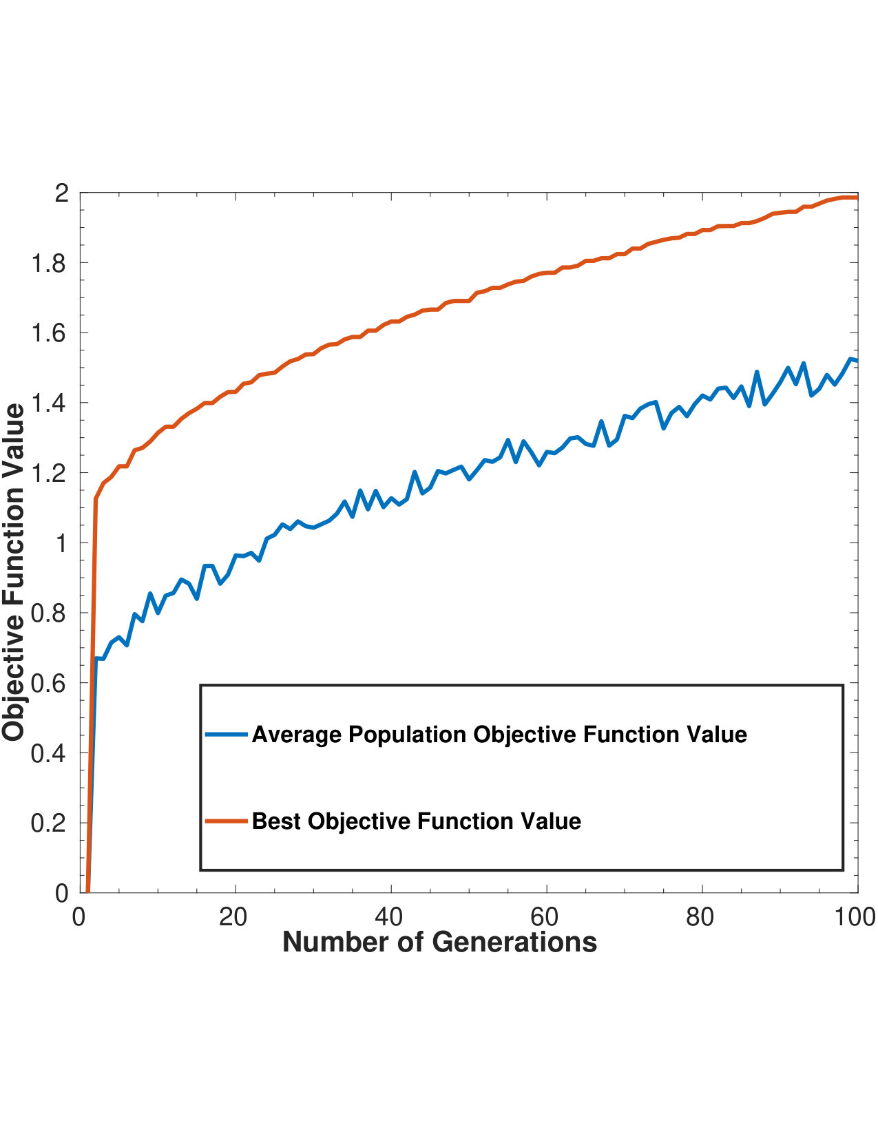 Figure 37