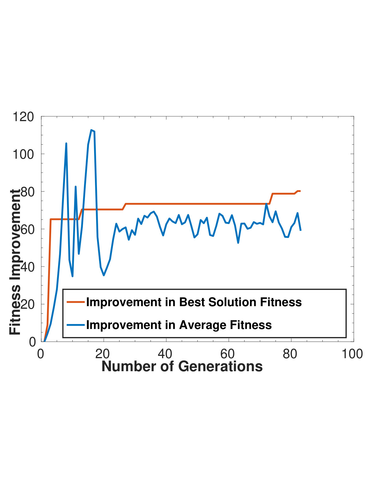 Figure 38