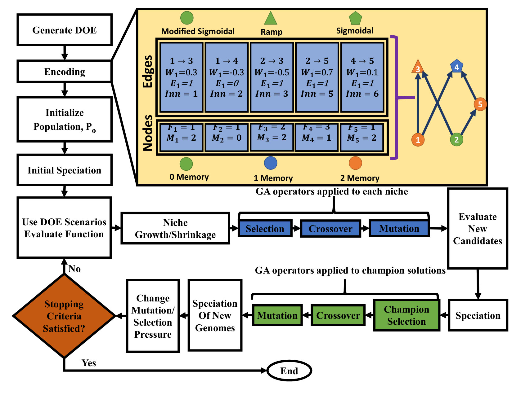 Figure 39