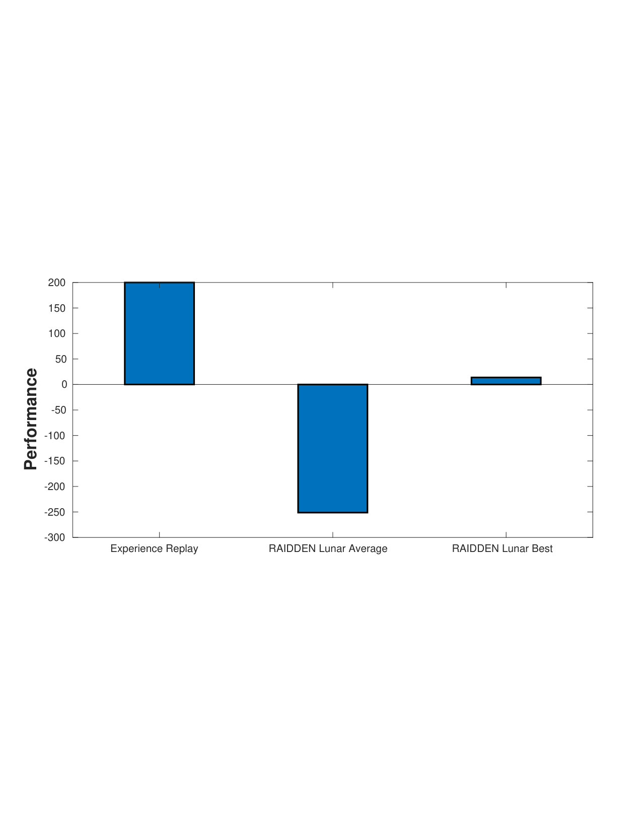 Figure 40
