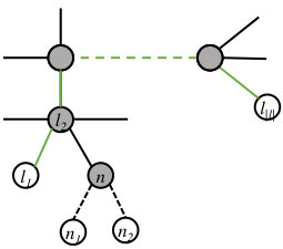 Figure 19