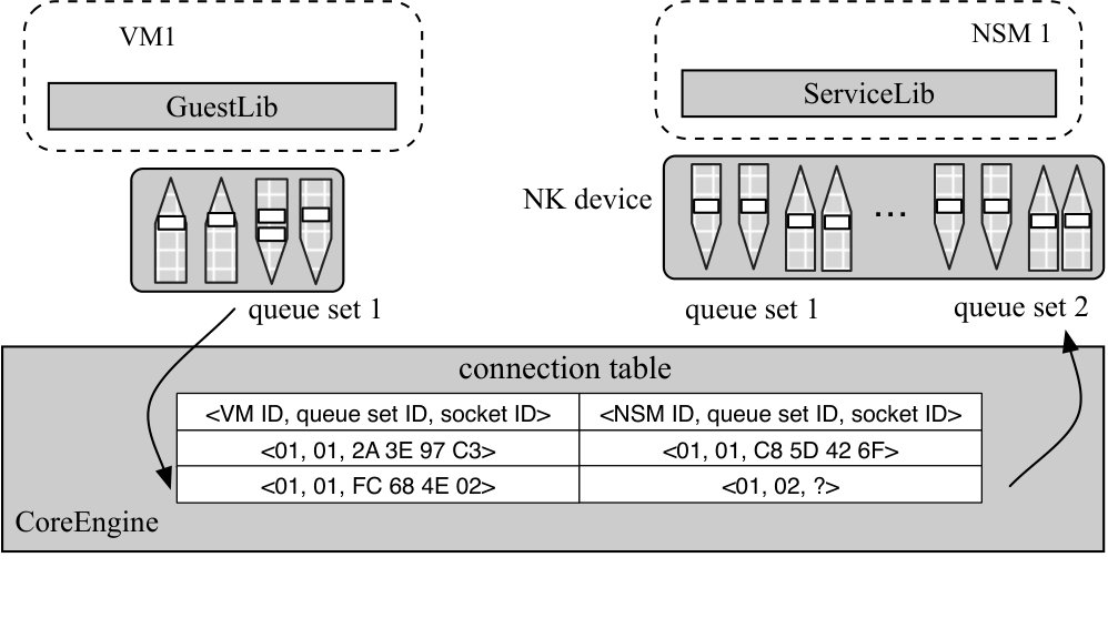 Figure 15