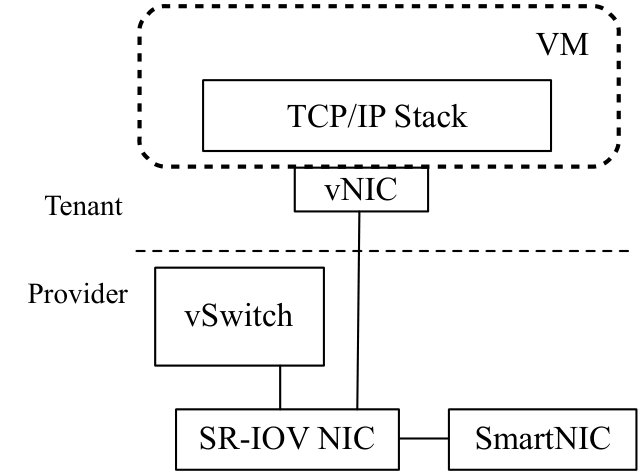 Figure 16
