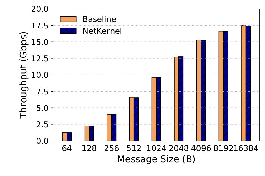 Figure 18