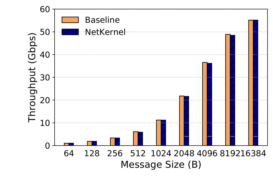 Figure 19