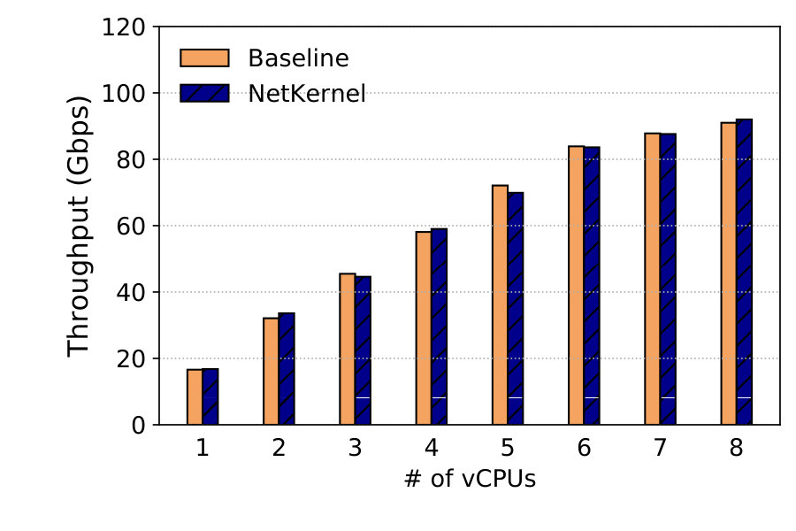 Figure 20
