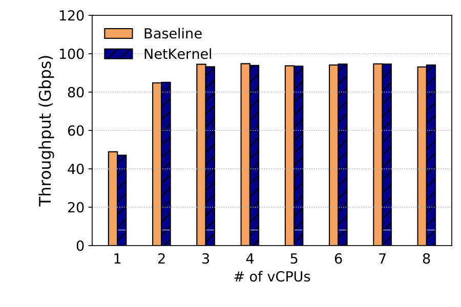 Figure 21