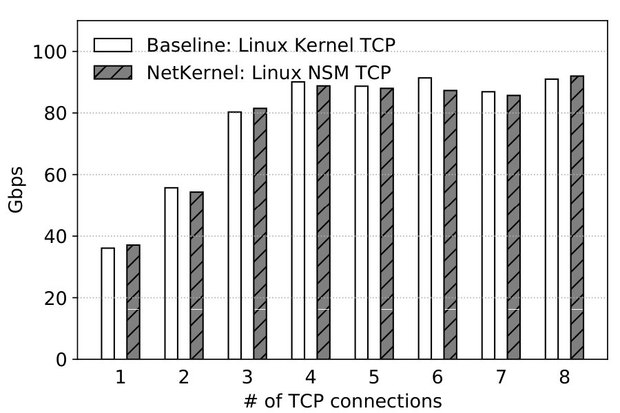 Figure 22