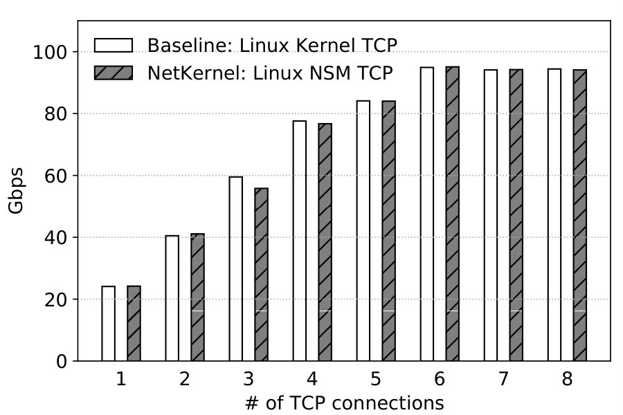 Figure 23