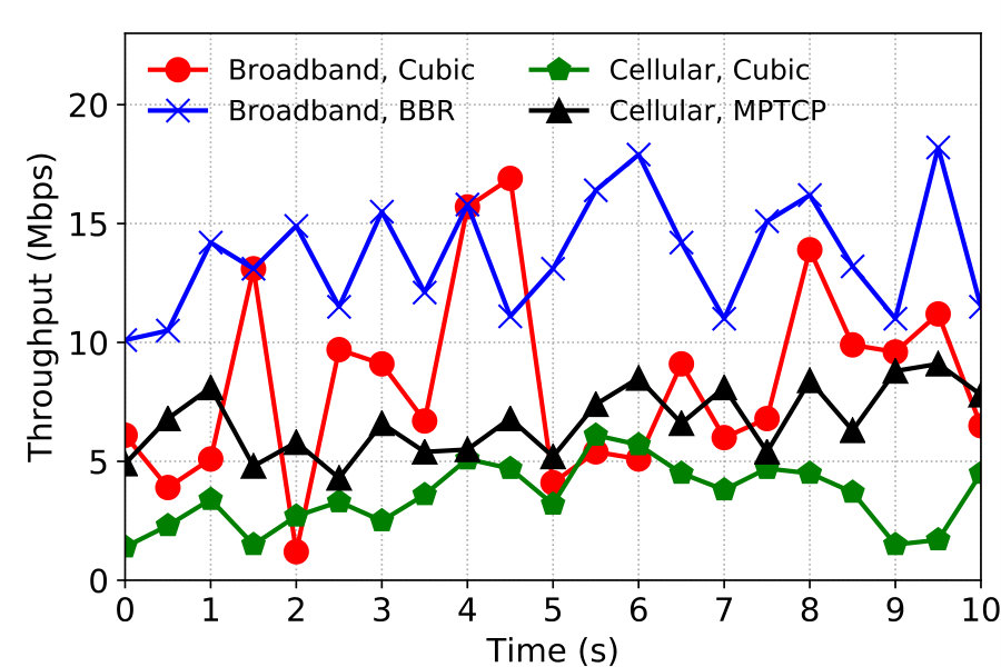Figure 24