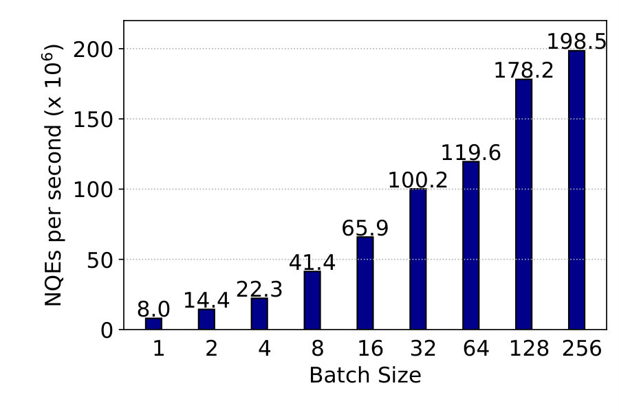 Figure 25