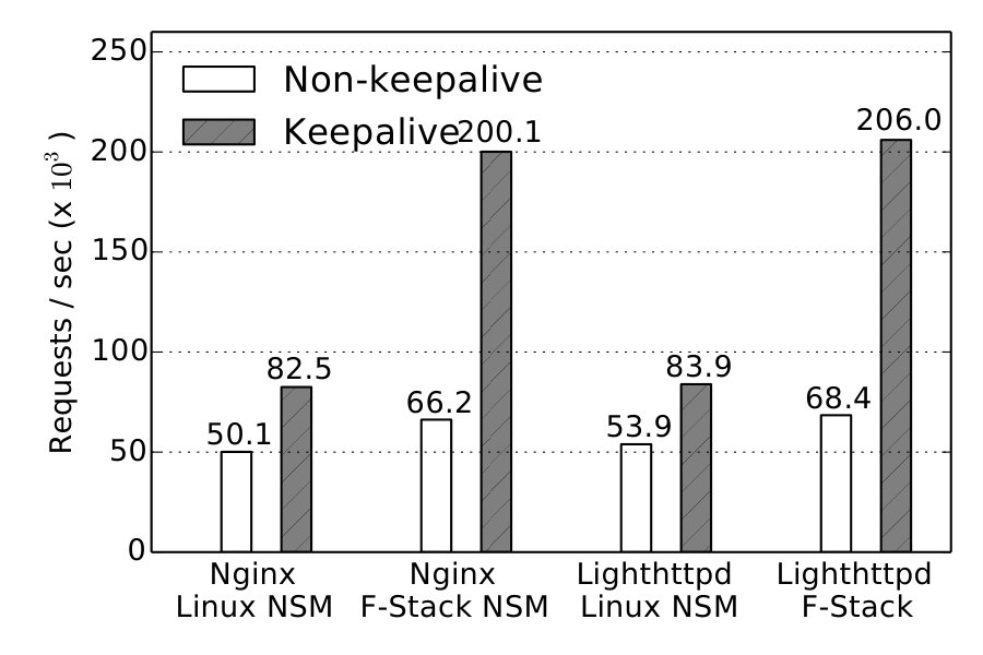 Figure 26