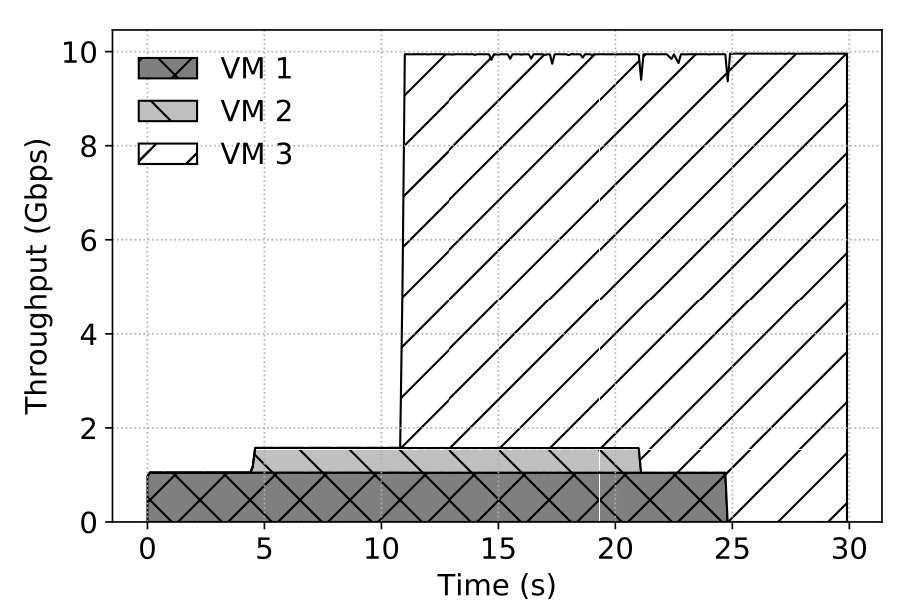 Figure 27