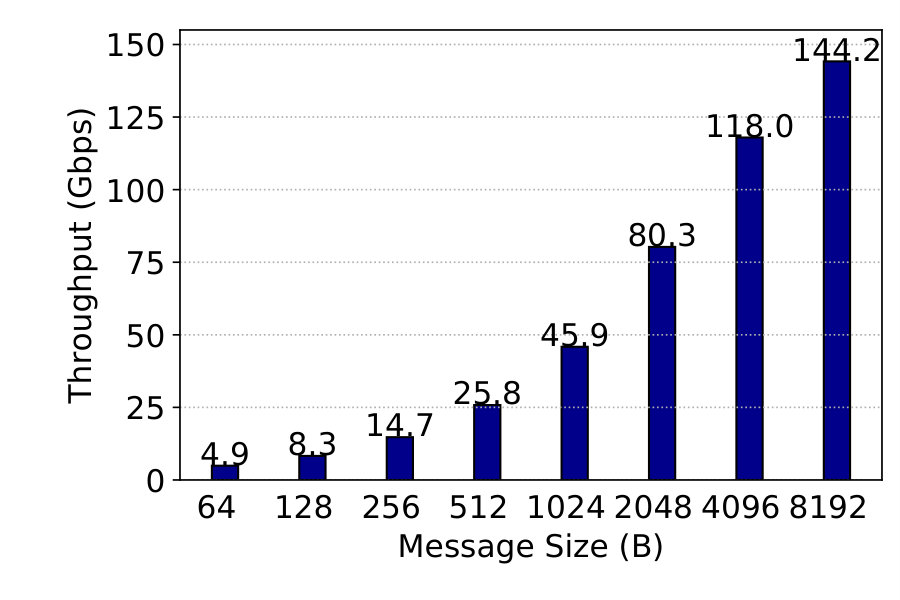Figure 28