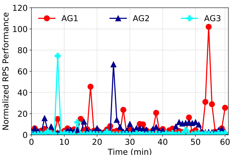 Figure 29