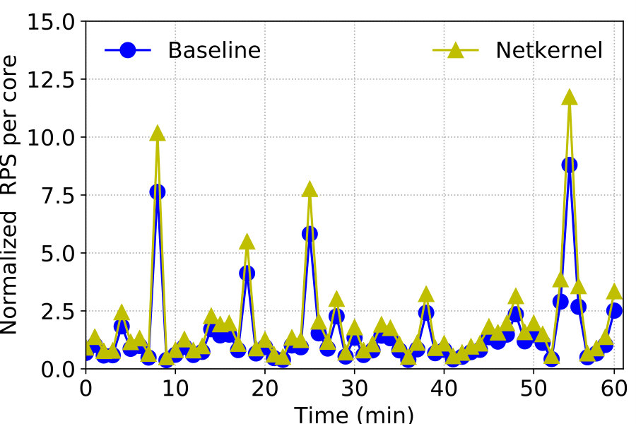 Figure 30