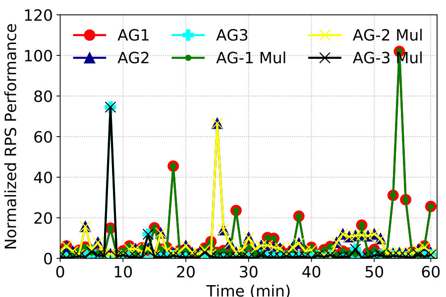 Figure 31