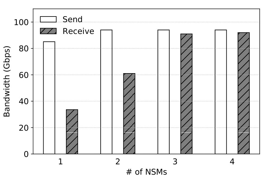 Figure 32