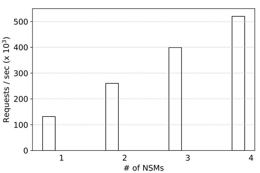 Figure 33