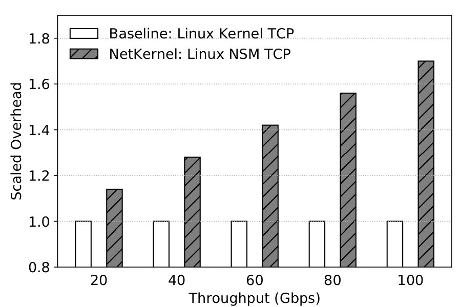 Figure 34
